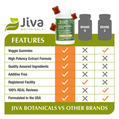 Jiva Botanicals - Irish Sea Moss Gummies with Bladderwrack & Burdock Root 3000mg Jiva BotanicalsBuy Supplements Australia