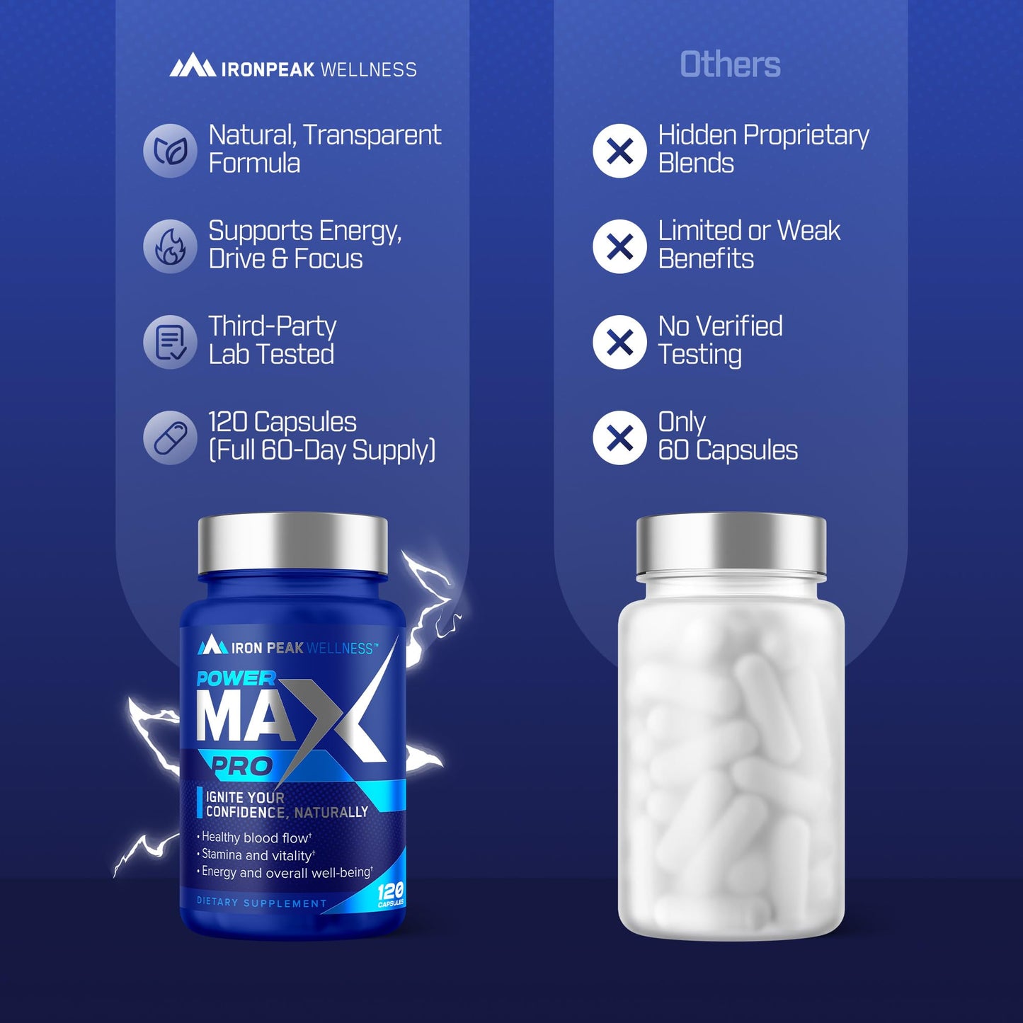 Testosterone Booster Pills for Men - Male Enhancing Supplement - Fast Acting Blood Flow, Muscle Growth, Strength, Energy, Libido, Endurance, Workout - Natural Performance Test Boost - 60 Day Serving IronPeak WellnessBuy Supplements Australia