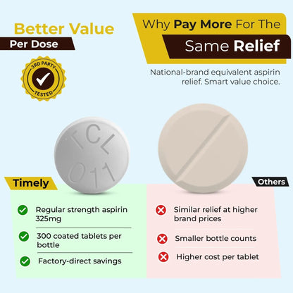 TIME-Cap-Labs 300 Count Regular Strength Aspirin 325mg for Adults - Compared to Bayer - Coated Regular Strength Aspirin Tablets - Pain Reliever for Minor Aches and Pains TIME-CAP LABS, INC.Buy Supplements Australia