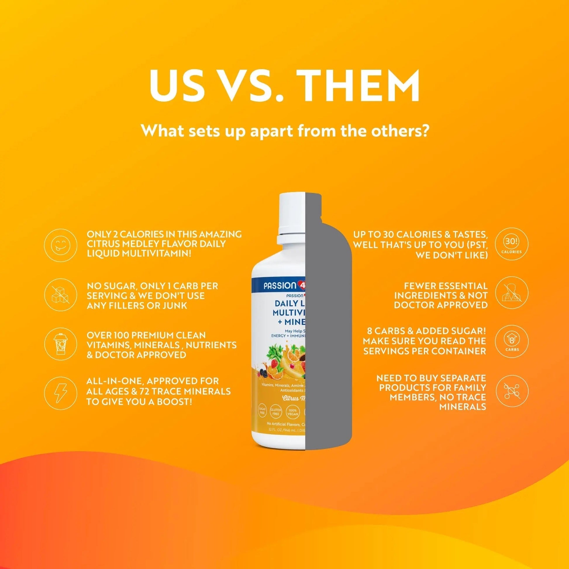 Passion 4 Life Mega Liquid Multivitamins, Trace Minerals, Amino Acids, Turmeric for Adults, Men, Women, Teens, Kids Passion 4 LifeBuy Supplements Australia