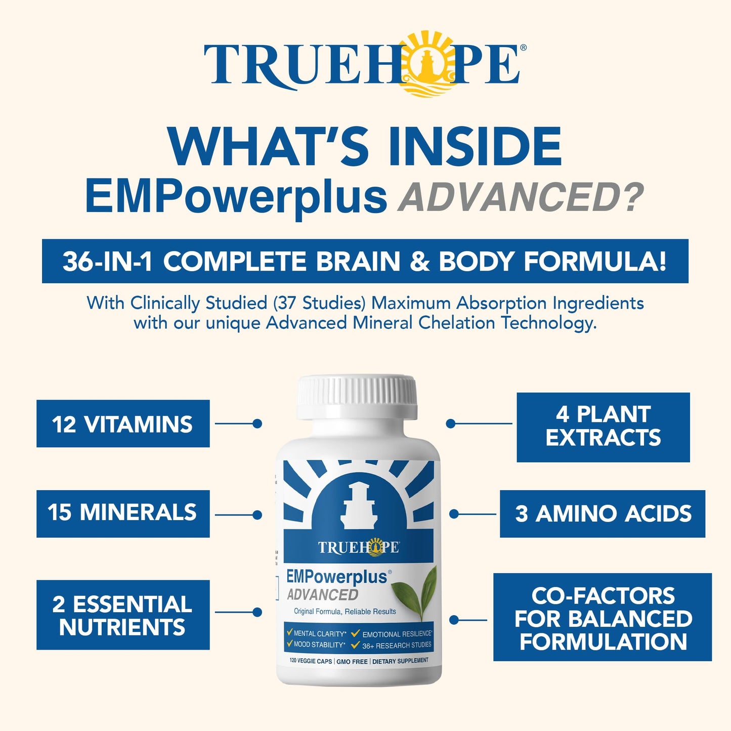 Truehope EMPowerplus Advanced Multivitamin for Women & Men - Broad-Spectrum Multivitamins & Chelated Minerals | 1000% Better Absorption