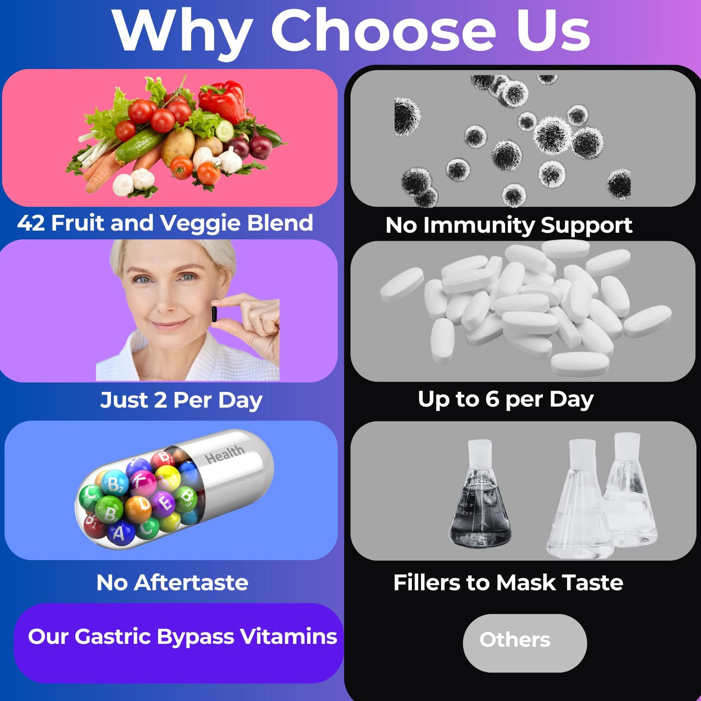 Gastric Bypass Vitamins with Iron Plus 42 Super Fruits & Vegetables for Post Bariatric Surgery Must Haves, Quick-Dissolve Gel Caps Universal Body LabsBuy Supplements Australia