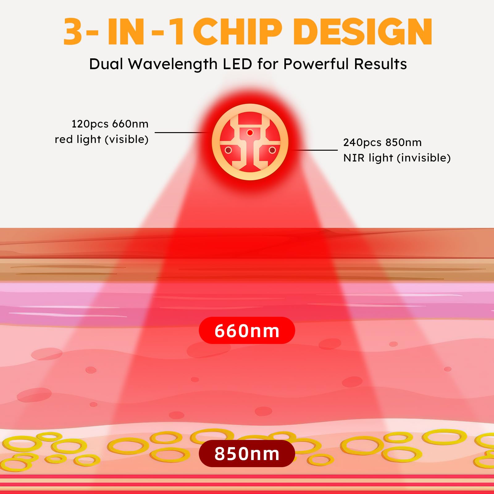 Doinart Red Light & Infrared Therapy for Feet—Infrared Light Therapy Feet for Neuropathy Shoe Wraps Toes DoinartBuy Supplements Australia