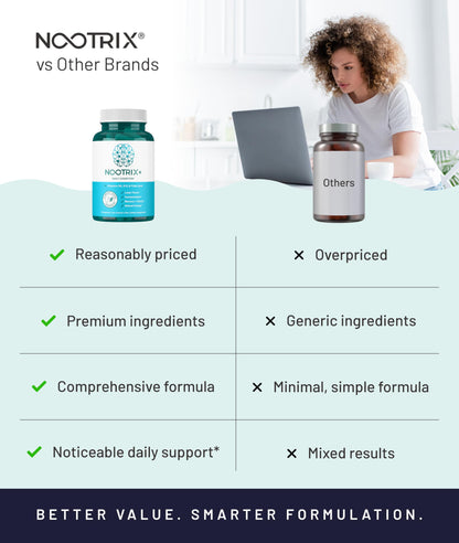 Nootrix Brain Plus Nootropic Supplement | Supports Memory, Mental Focus, Cognitive Health & Energy | Promotes Healthy Mood & Brain Function | Vitamin B1, Vitamin B6 & Vitamin B12 | 30 Capsules NootrixBuy Supplements Australia
