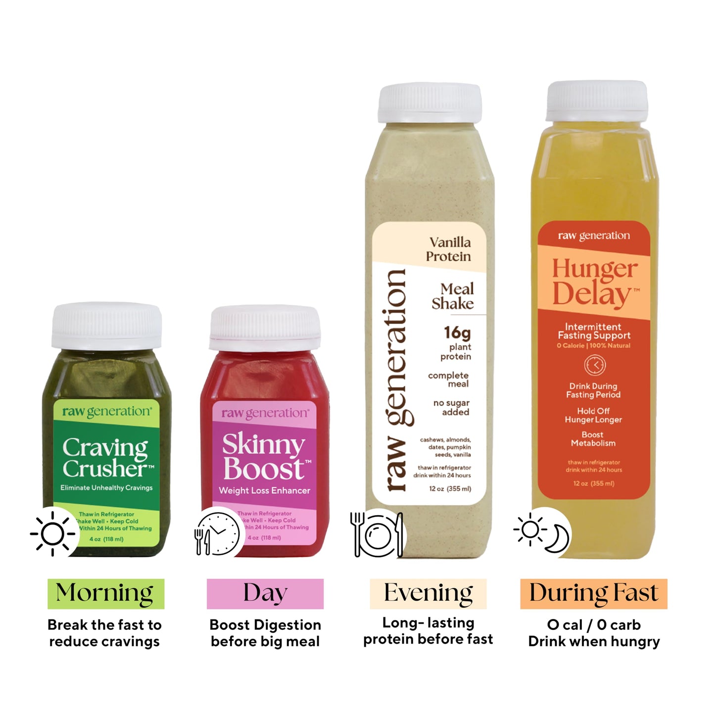 Raw Generation Intermittent Fasting Fuel Pack - Weekly Fasting Drink Kit with Vital Electroly Raw GenerationBuy Supplements Australia