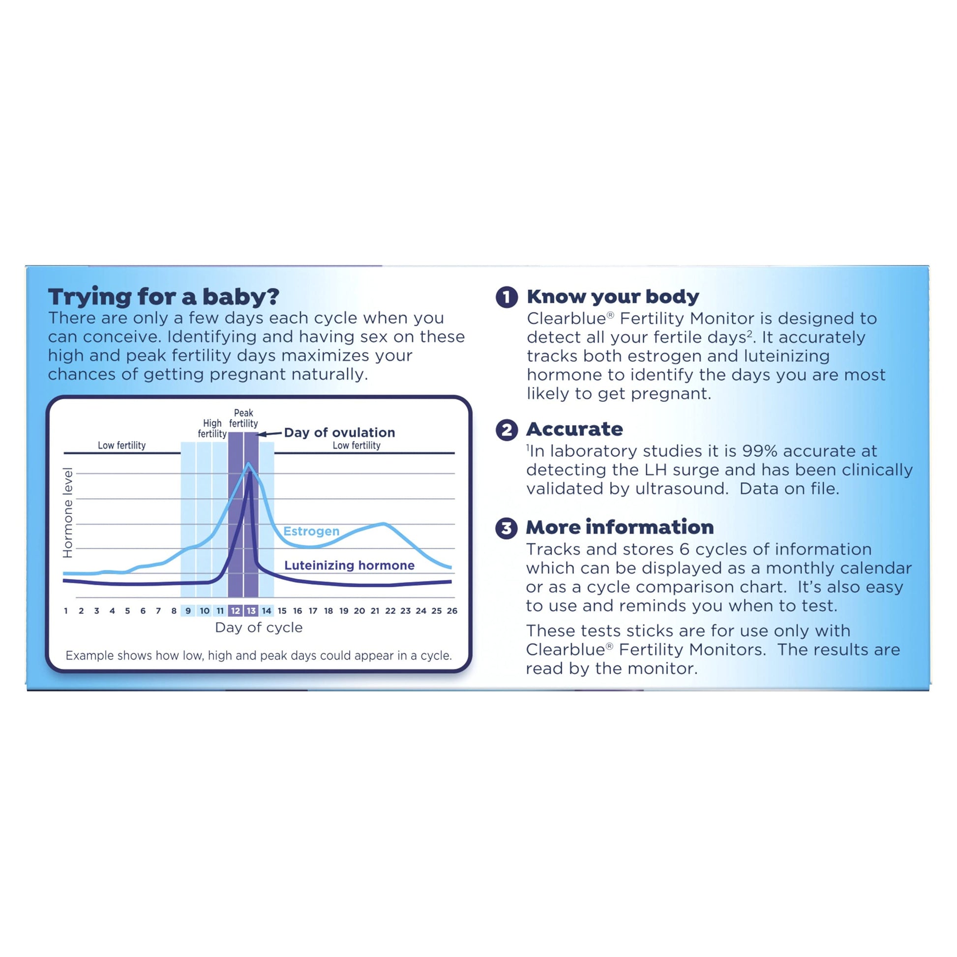 Clearblue Fertility Monitor Test Sticks, 30 count ClearblueBuy Supplements Australia