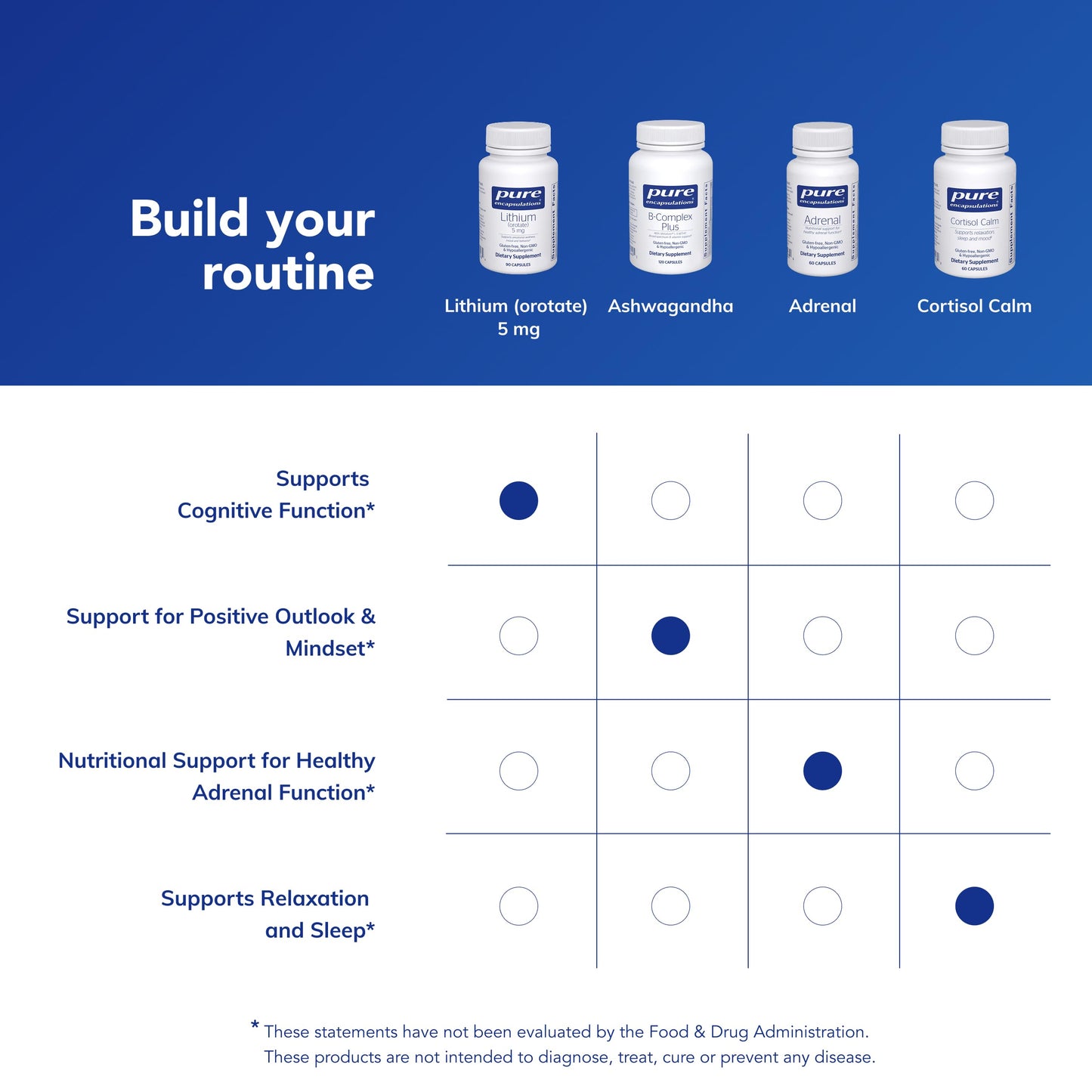 Pure Encapsulations Lithium Orotate 5 mg - Brain Support Supplement - with N-Acetyl-L-Cysteine (NAC) for Memory & Brain Behavior*