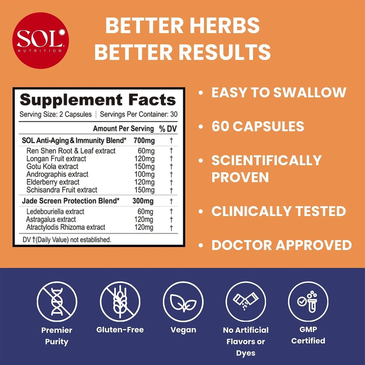 Immune Defense Supplement: Clears Allergens, Builds Strong Immune System, 15X More Powerful, Astragalus, Goto Kola, Andrographis Sol NutritionBuy Supplements Australia