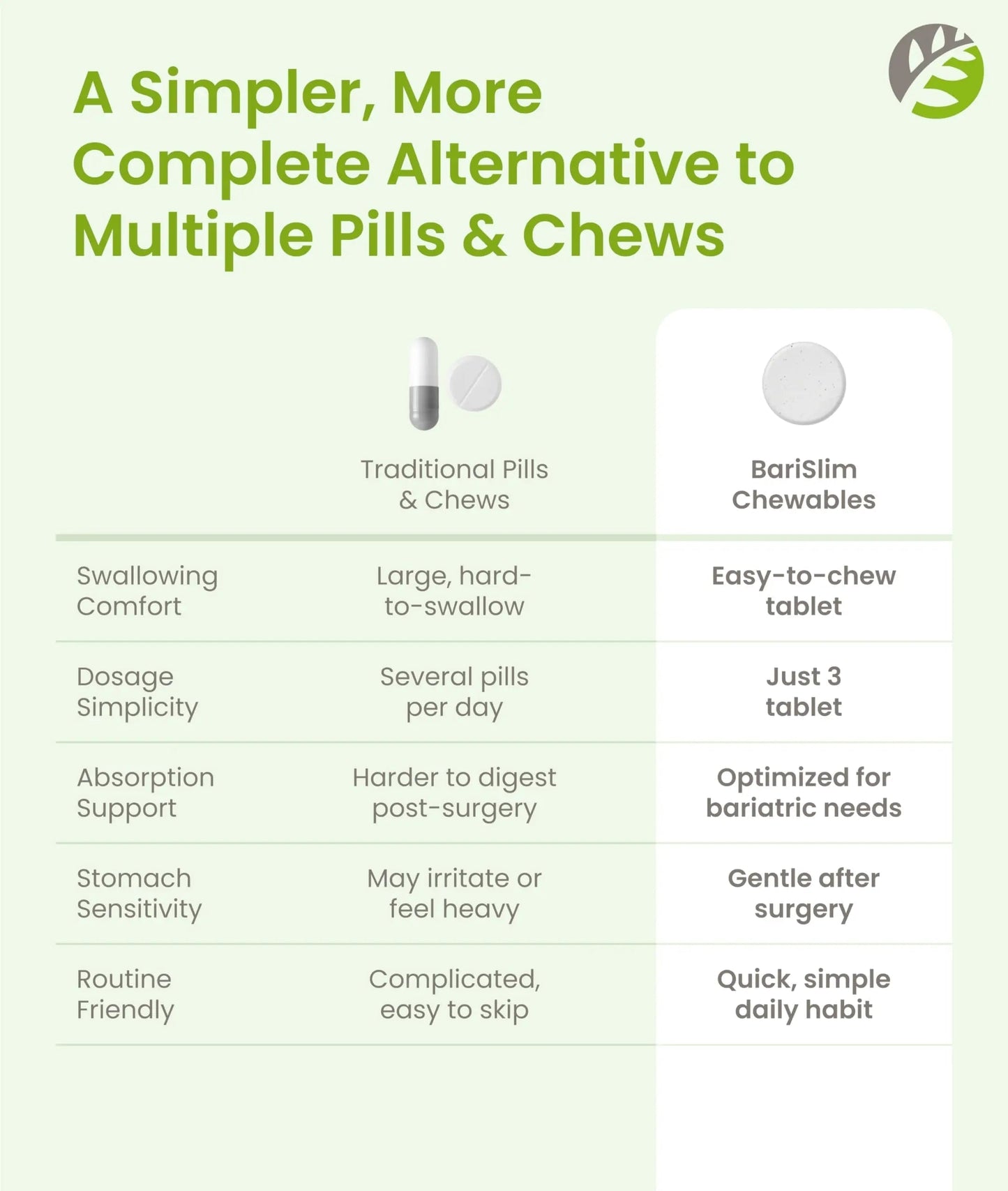 BariSlim Complete Chewable Bariatric Multivitamin Tablets - 45 mg Iron - Bariatric Vitamin & Supplement for Post Bariatric Surgery Including Gastric Bypass BariSlim