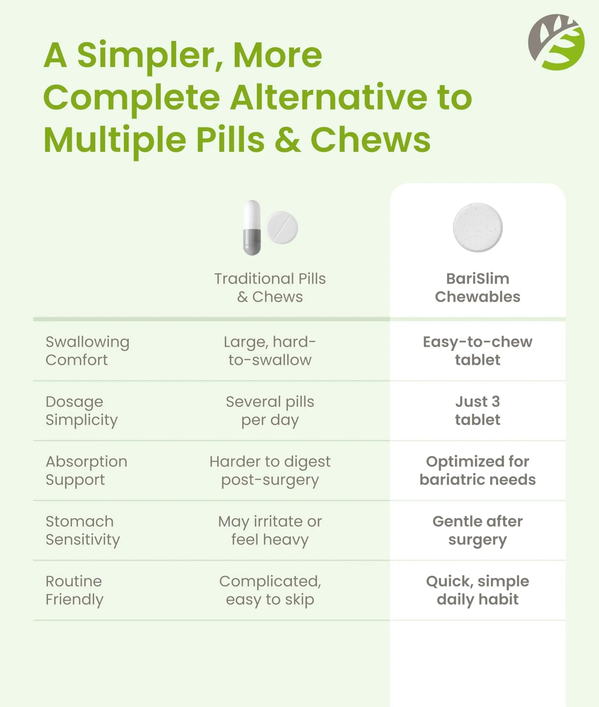 BariSlim Complete Chewable Bariatric Multivitamin Tablets - 45 mg Iron - Bariatric Vitamin & Supplement for Post Bariatric Surgery Including Gastric Bypass BariSlim