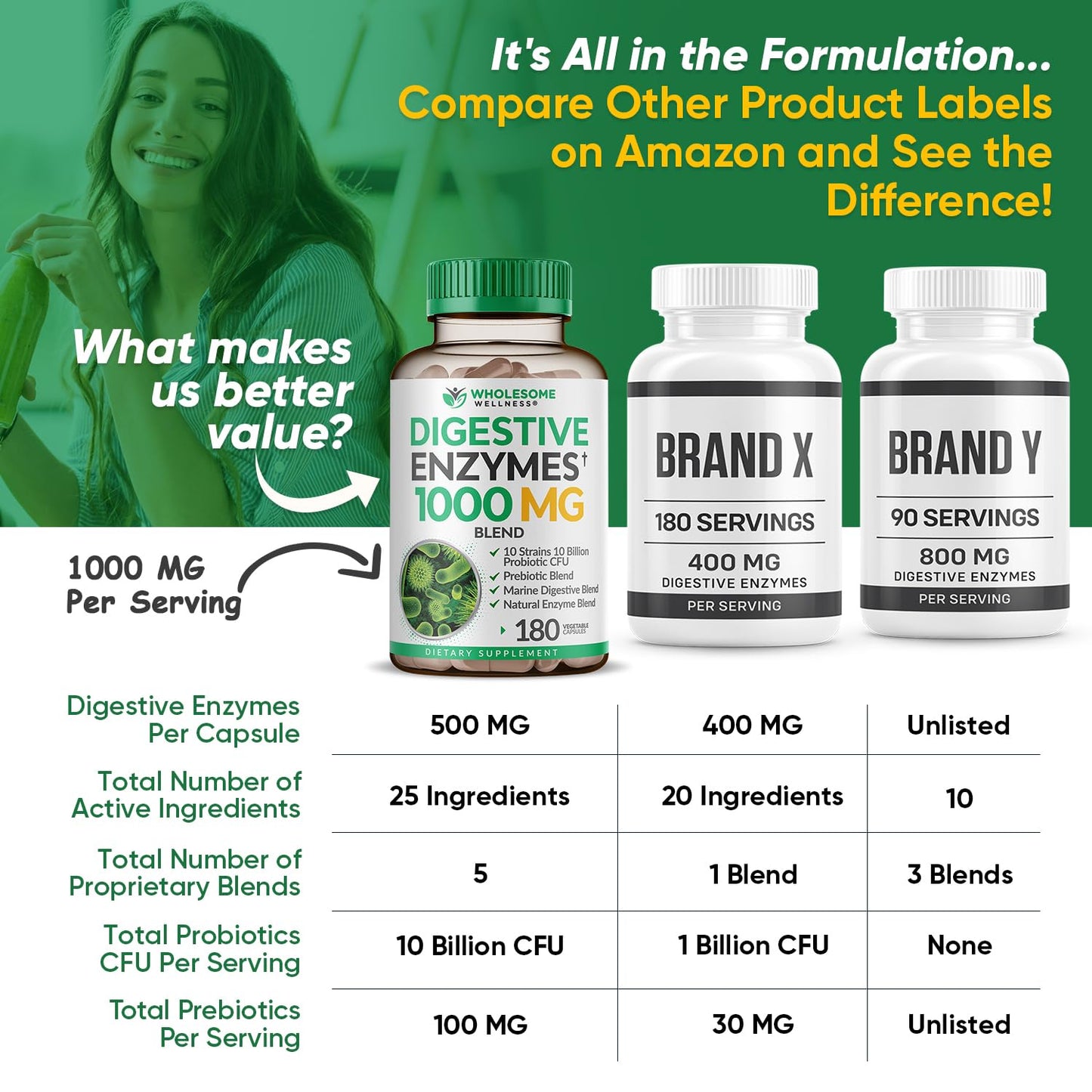 Wholesome Wellness Digestive Enzymes 1000MG Plus Prebiotics & Probiotics Supplement, 180 Capsules, Organic Plant-Based Vegan Formula for Digestion