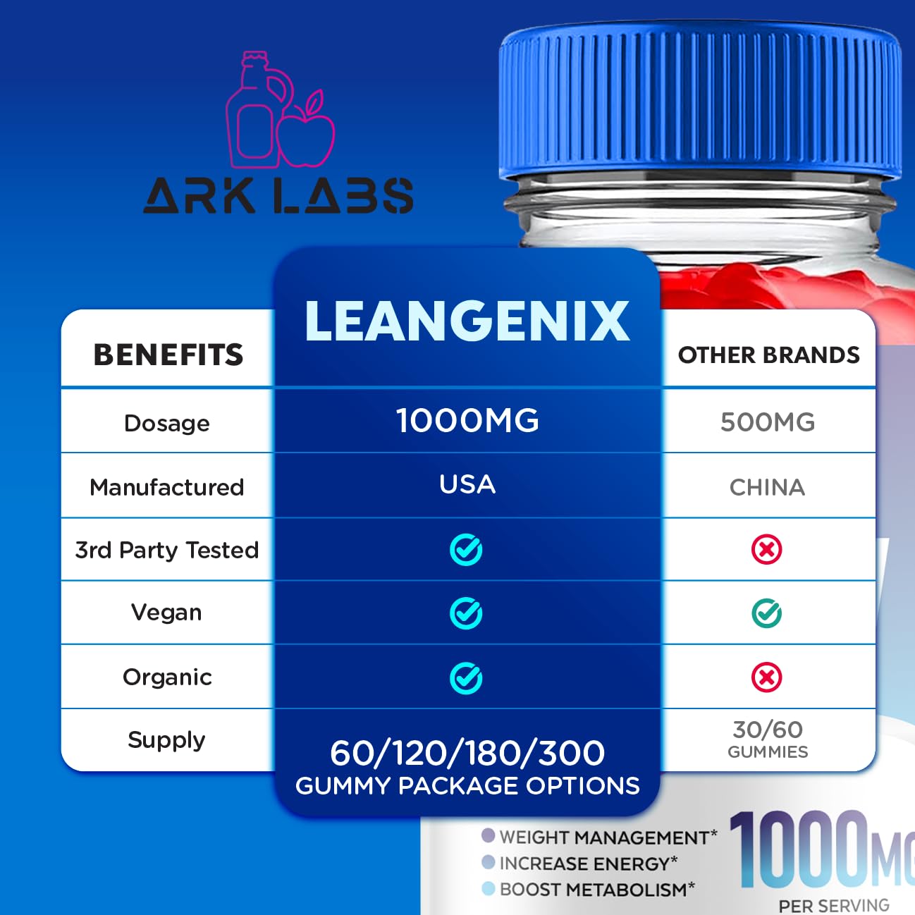 Leangenix Keto ACV Gummies, Leangenix Keto ACV Gummies Advanced Weight Loss 1000MG Ark LabsBuy Supplements Australia