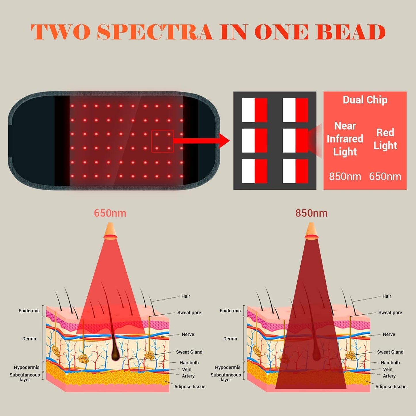 Comfytemp Red Light Therapy Belt, Cordless Infrared Red Light Therapy for Body Device, Wearable Red ComfytempBuy Supplements Australia
