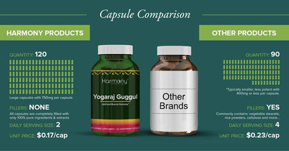 Harmony Nutraceuticals Yogaraj Guggulu - Organic - 120 Capsules - Ayurvedic Herbs for Pain in The Muscles, Nerves & Joints Harmony NutraceuticalsBuy Supplements Australia
