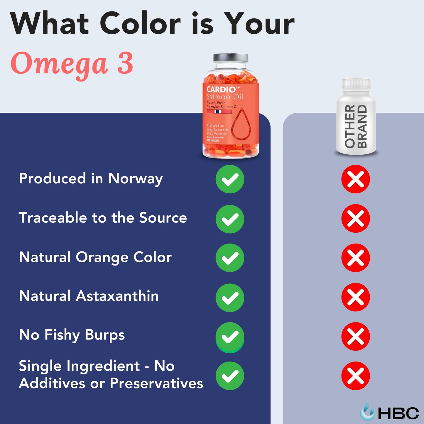 High Strength Omega 3 Fish Oil - 1000mg, Norwegian Salmon Oil with EPA & DHA, No Burping or Aftertaste, Omega 3 Fatty Acids Supplement for Eye, Brain & Heart, Triglyceride Form - 180 Capsules Hofseth BioCareBuy Supplements Australia