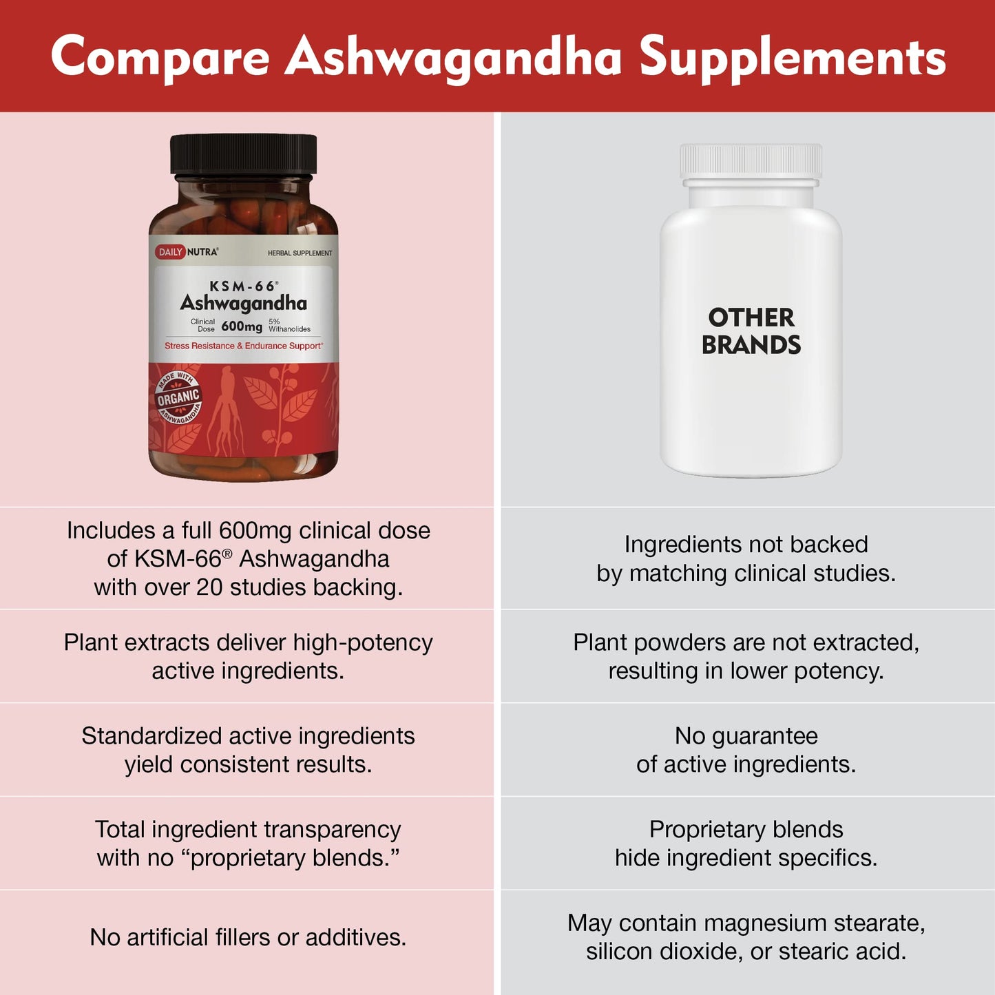 DailyNutra KSM-66 Ashwagandha 600mg Organic Root Extract - High Potency Supplement DailyNutraBuy Supplements Australia