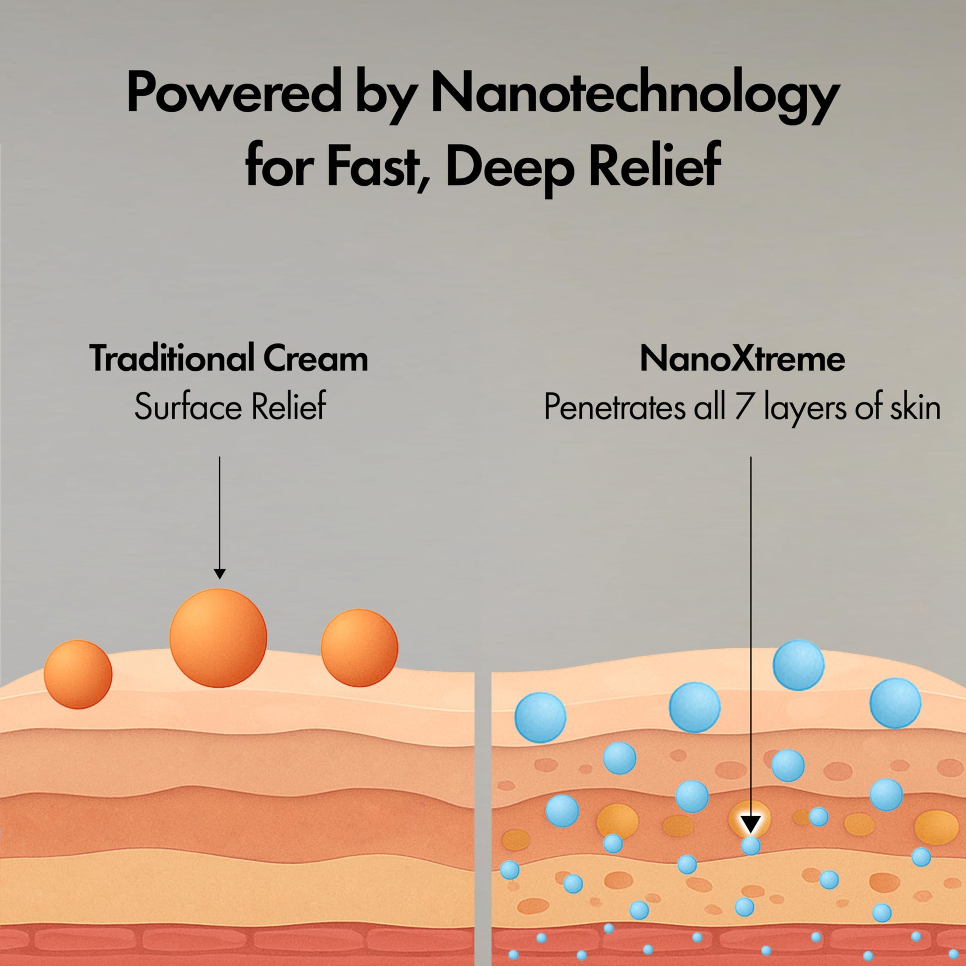 NANOXTREME Pain Relief Cream – Fast-Acting Topical for Muscle, Joint & Nerve Deep-Absorbing, Long-Lasting Formula with Natural Ingredients – Cooling Sensation – 3.3oz Tube – Made in USA NANOXTREMEBuy Supplements Australia