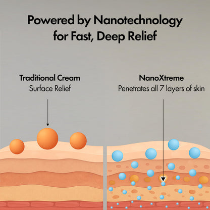 NANOXTREME Pain Relief Cream – Fast-Acting Topical for Muscle, Joint & Nerve Deep-Absorbing, Long-Lasting Formula with Natural Ingredients – Cooling Sensation – 3.3oz Tube – Made in USA NANOXTREMEBuy Supplements Australia