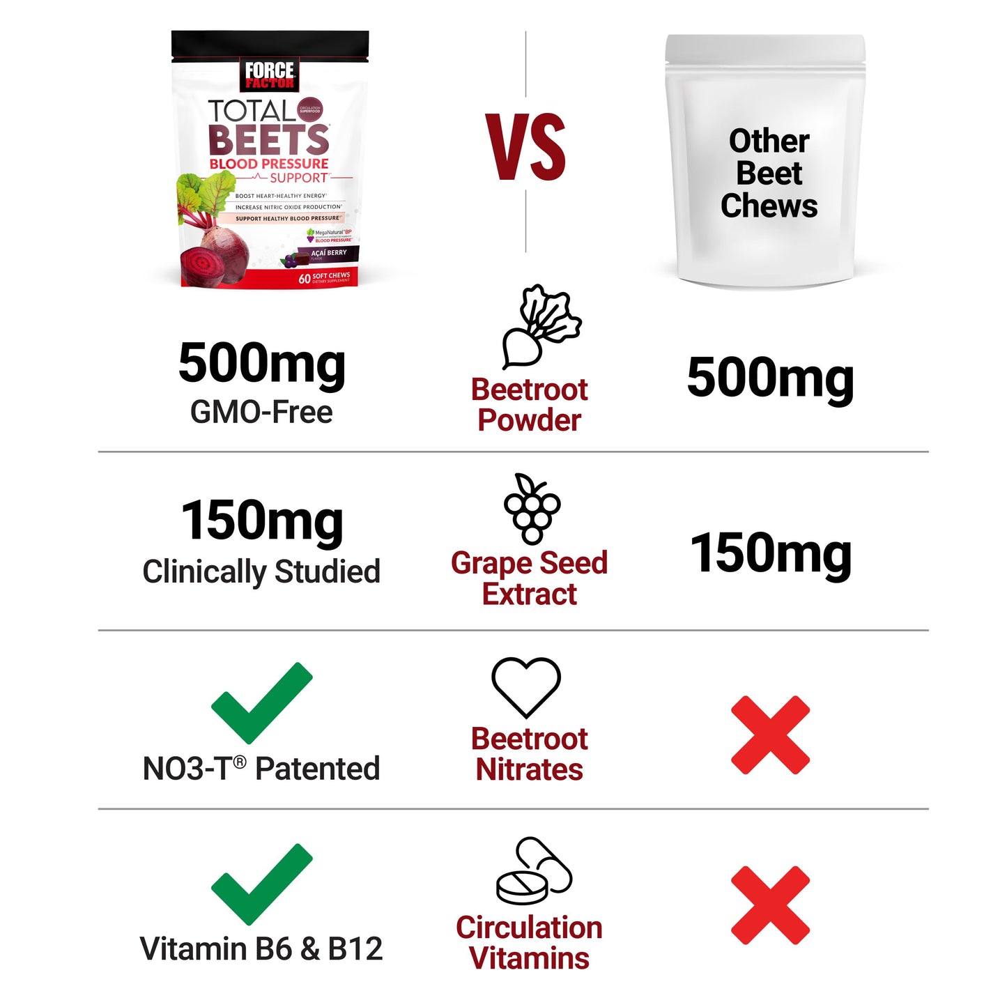 FORCE FACTOR Total Beets Blood Pressure Support Supplement, Beets Supplements Force FactorBuy Supplements Australia