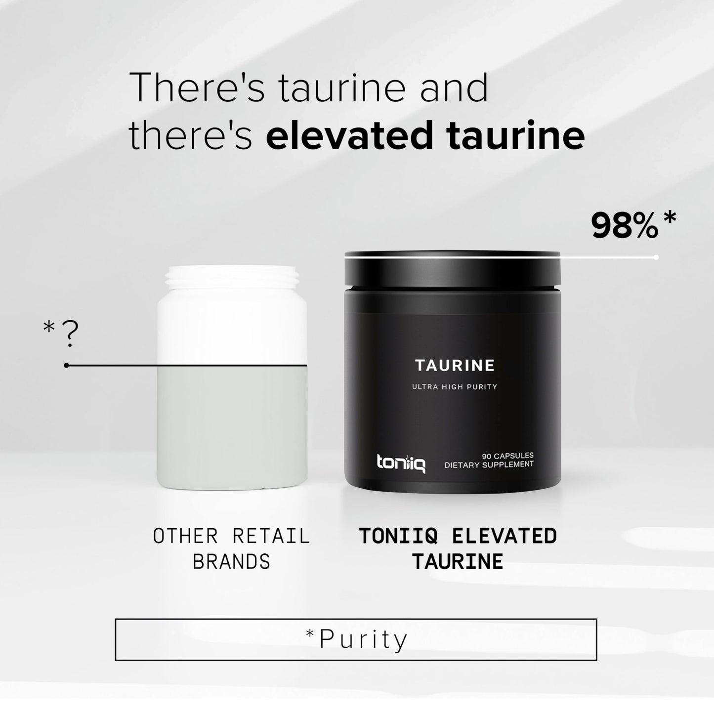 Toniiq 2000mg Taurine Supplement - High Purity Taurine Powder Capsules, 98%+ Pure ToniiqBuy Supplements Australia