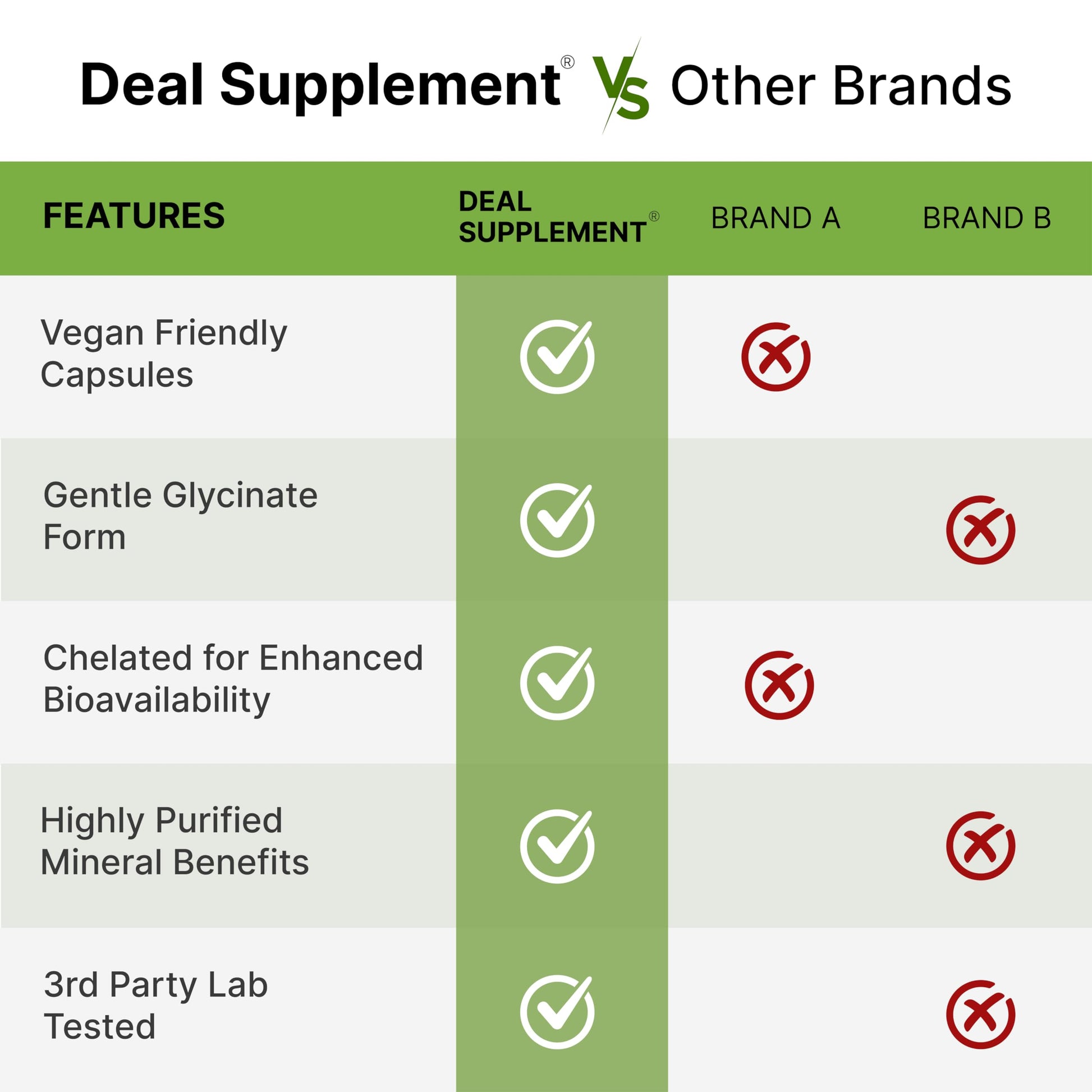 Deal Supplement Magnesium Glycinate 500mg, 240 Veggie Capsules | 100% Chelated for Easy Absorption | Essential Mineral Supplement | Non-GMO, Gluten-Free DEAL SUPPLEMENTBuy Supplements Australia