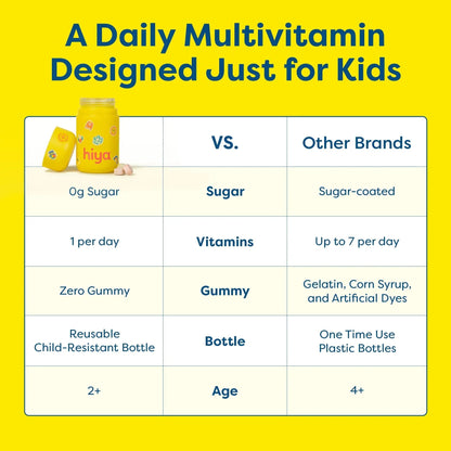 HIYA Kids Multivitamin Tablets – 15+ Essential Vitamins & Minerals with Fruits & Veggies for Ages 2+, Supports Growth HIYABuy Supplements Australia