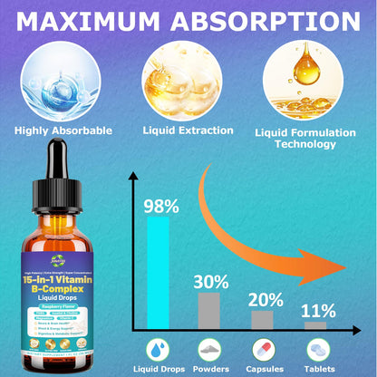 Advanced Vitamin B Complex Liquid Drops for Women Men & Kids, 15-in-1 VIT B Complex with Vitamin C B12 B6 B1 Niacin Folate for Brain Nerve Neuropathy Energy Mood Health, Sublingual B-Complex Drops JUIWEFKKBuy Supplements Australia