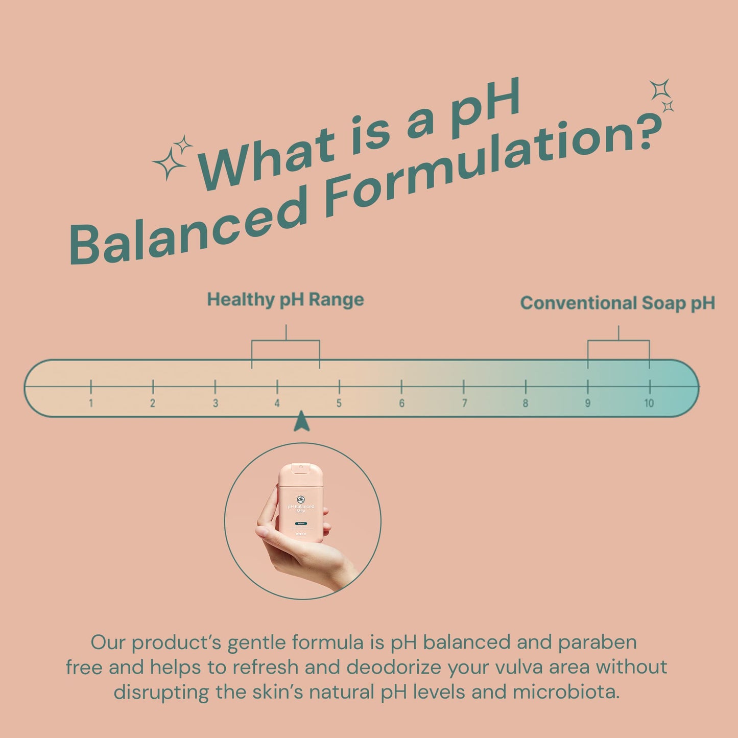 Ease Intimate Soothing pH-Balanced Mist for Feminine Itching and Discomfort Relief EaseBuy Supplements Australia