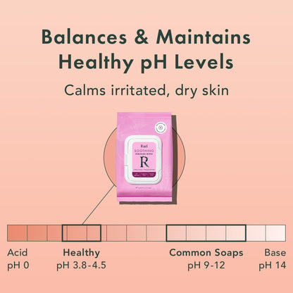 Rael Feminine Wipes, Soothing Wipes for Women - pH Balance, Clean Ingredients, All Skin Types RaelBuy Supplements Australia
