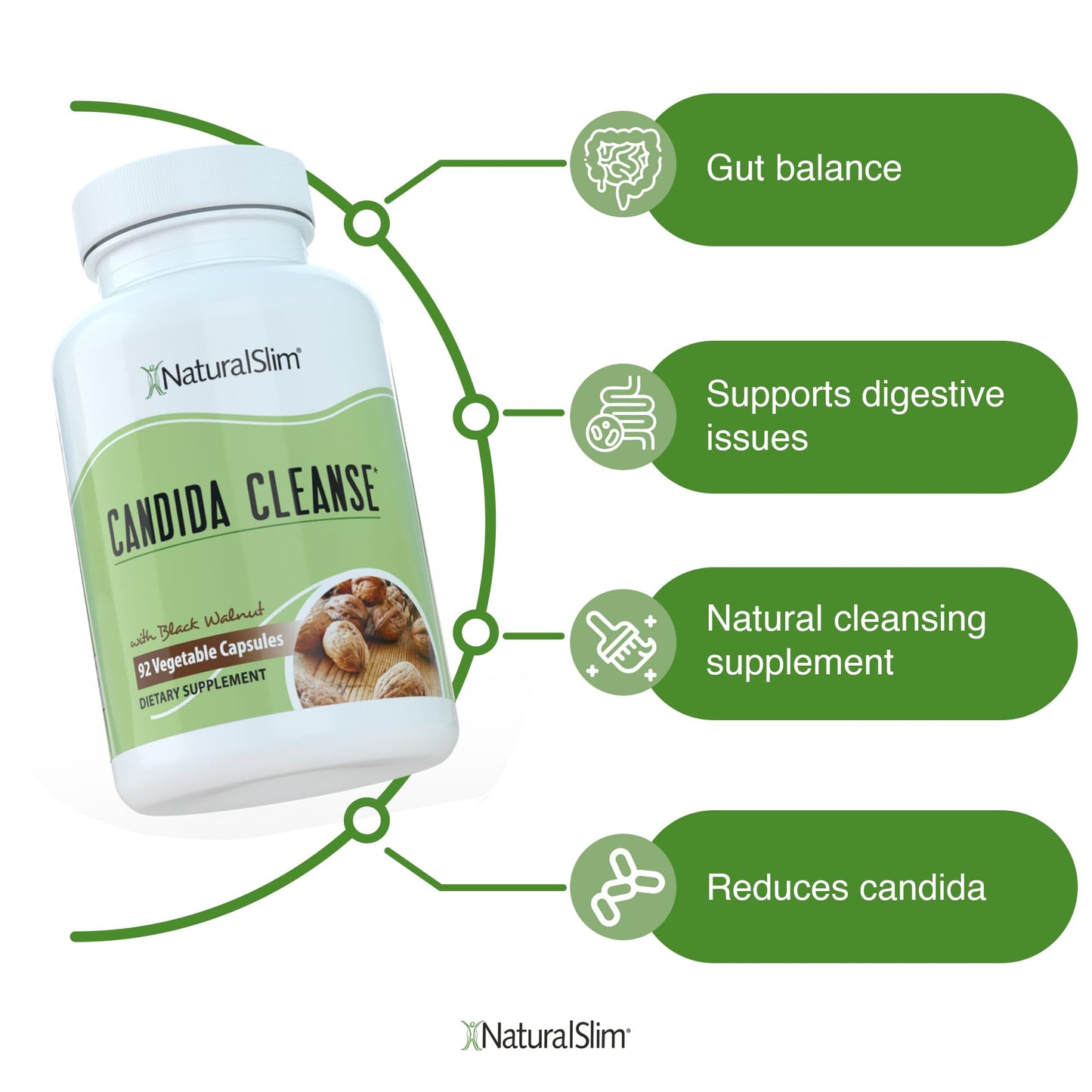 NaturalSlim Candiseptic Kit - Formulated by Frank Suarez (2 Pack) NaturalSlimBuy Supplements Australia