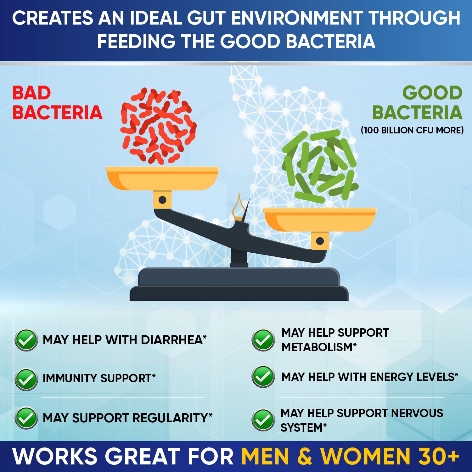 Organic Probiotics 100 Billion CFU, Dr Formulated Probiotics for Women, Probiotics Wholesome WellnessBuy Supplements Australia
