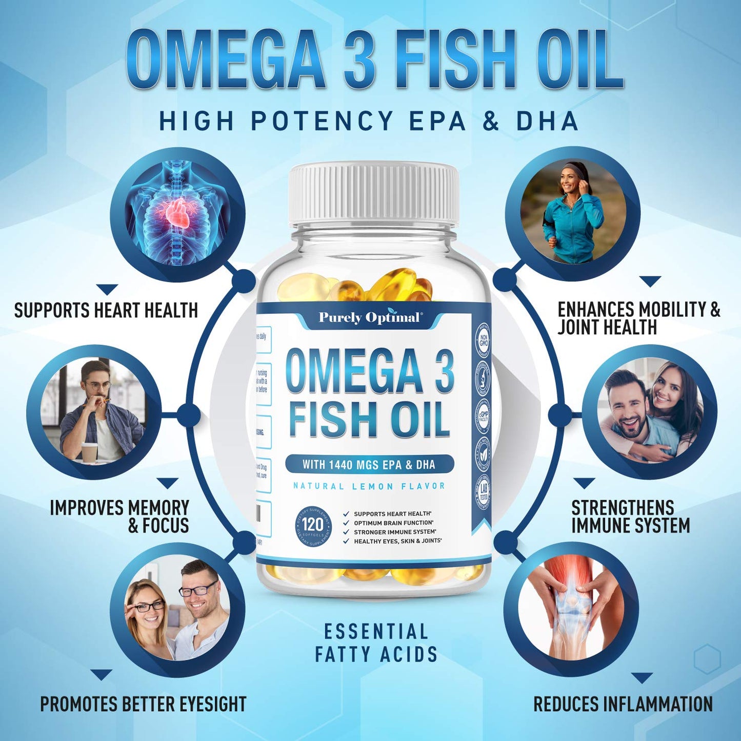 Premium Omega 3 Fish Oil Supplement 2400mg - Burpless Fish Oil Omega3 Softgels Purely OptimalBuy Supplements Australia