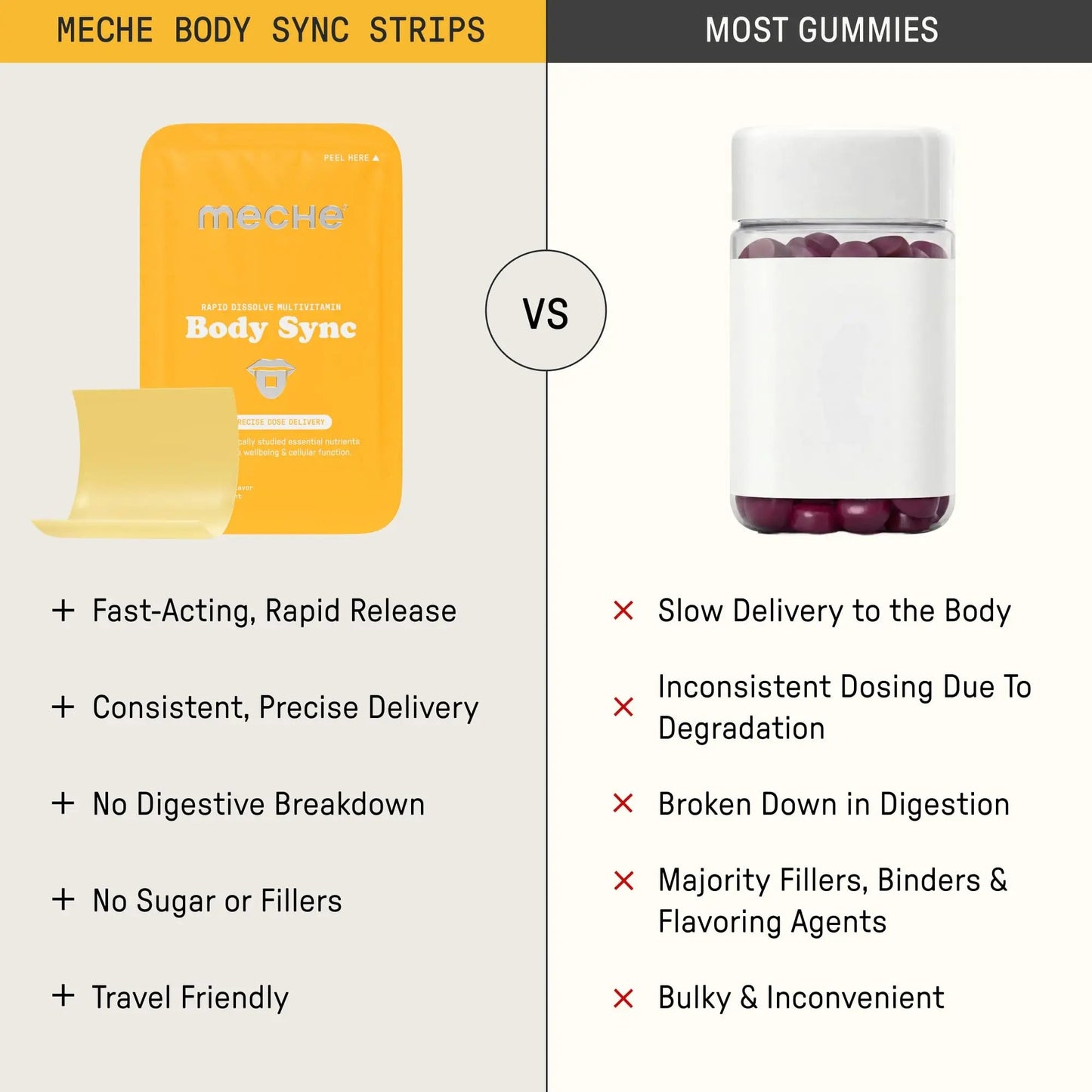 Meche Multivitamin for Women and Men Strip Supplements - Vitamins A, C, D, B6, Methylated B12, Folate, Biotin - Beauty, Energy, Immune Support Meche