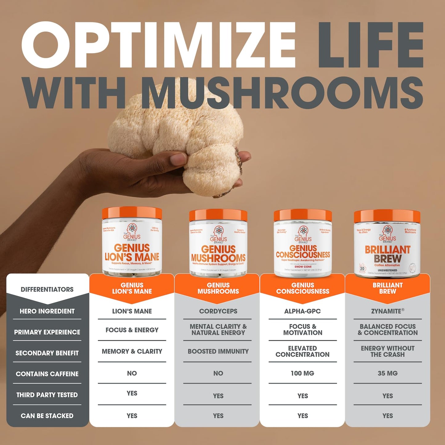 Genius Lions Mane Supplement Capsules - Organic Nootropic Supplement, 1200mg per The Genius BrandBuy Supplements Australia