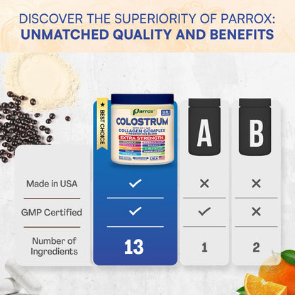 Parrox Colostrum Powder with 40% IgG, Collagen, Probiotics, Burdock Root, L-Glutamine, Elderberry, Vitamin C, Vitamin E, Vitamin D3, Inulin, Selenium, Dandelion Root, Zinc, 60 Servings (Unflavored) ParroxBuy Supplements Australia