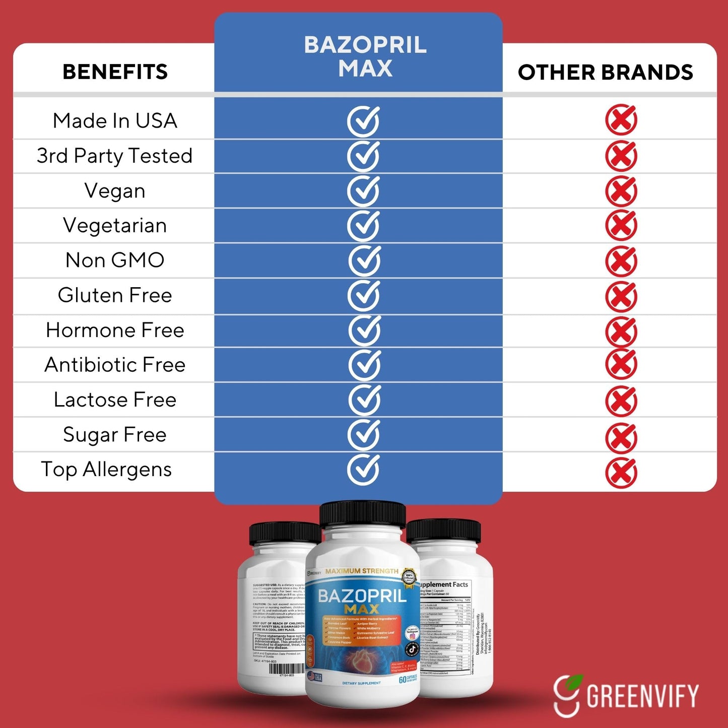 GREENVIFY Bazopril Max Maximum Strength Dietary Supplement, 60 Capsules, with Herbal Blend, Vitamins & Minerals (1) GREENVIFYBuy Supplements Australia