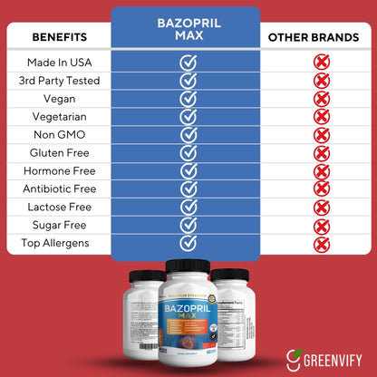 GREENVIFY Bazopril Max Maximum Strength Dietary Supplement, 60 Capsules, with Herbal Blend, Vitamins & Minerals (1) GREENVIFYBuy Supplements Australia