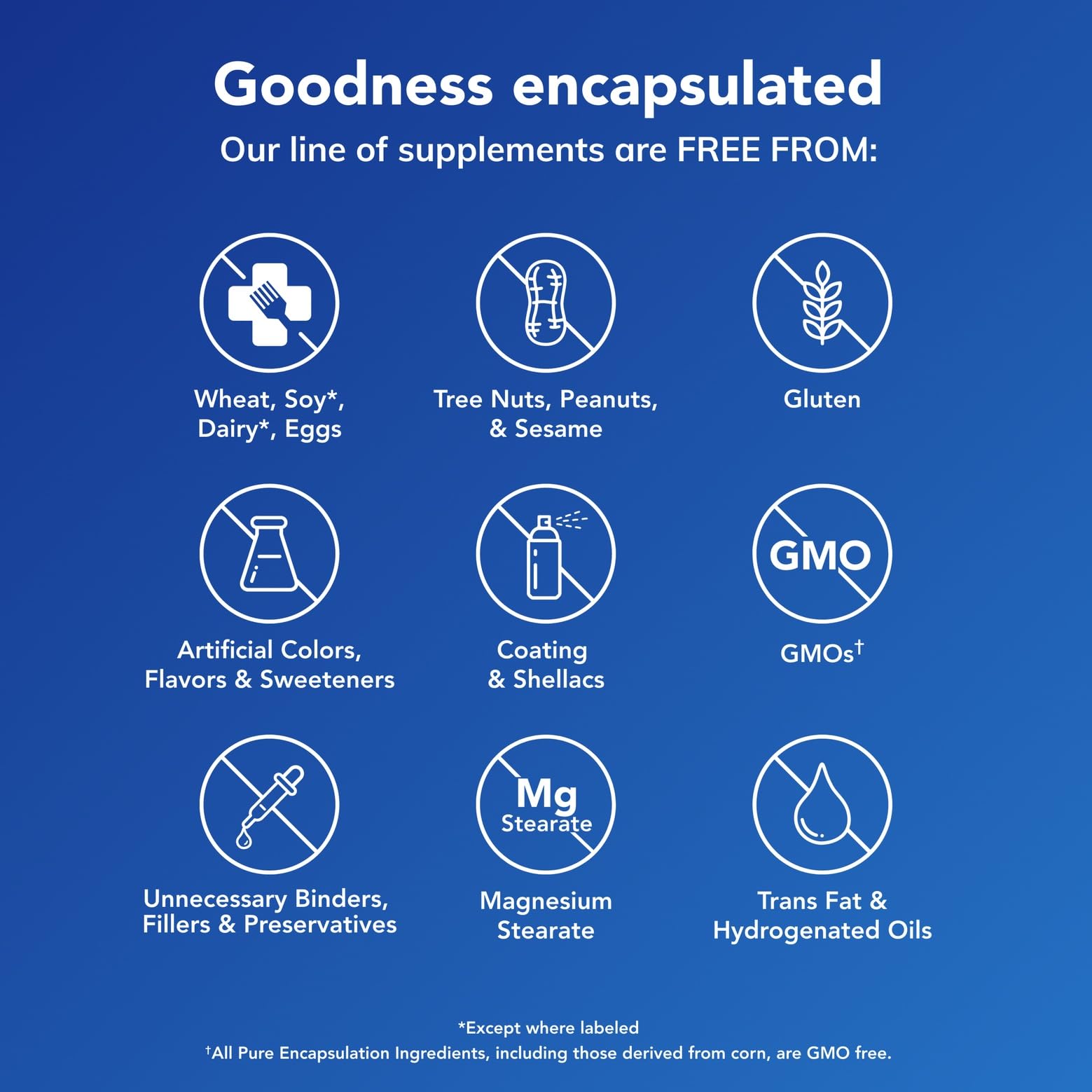 Pure Encapsulations O.N.E. Multivitamin - Once Daily Multivitamin with Antioxidant Complex Metafolin, CoQ10, and Lutein to Support Vision, Cognitive Function Pure EncapsulationsBuy Supplements Australia