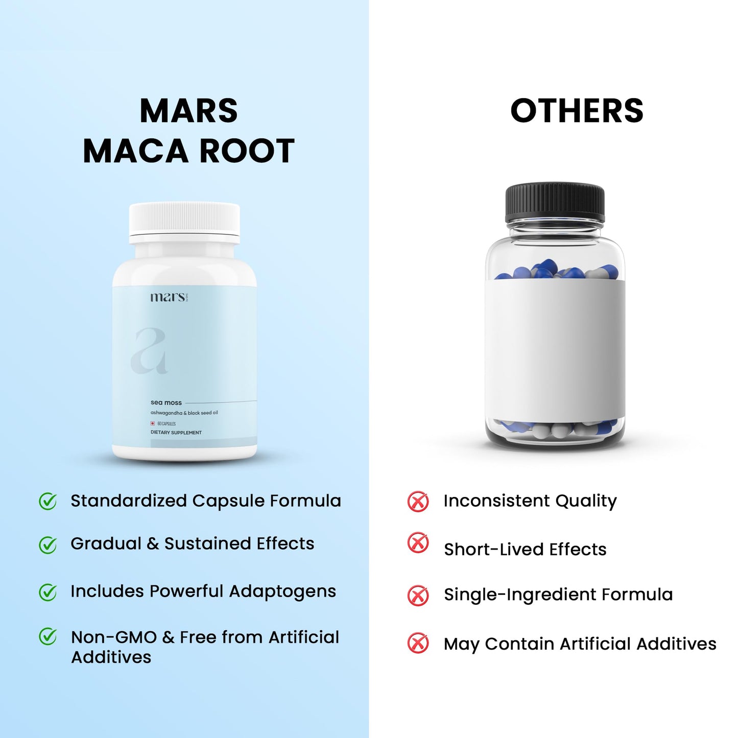 Mars Sea Moss Caps Surge Natural (60N) | Packed with 84 Essential Minerals | Powered with Black Seed Oil, Surgemax & Vitamin D3 | Overall Well-Being - Pack of 3 mars by GHCBuy Supplements Australia