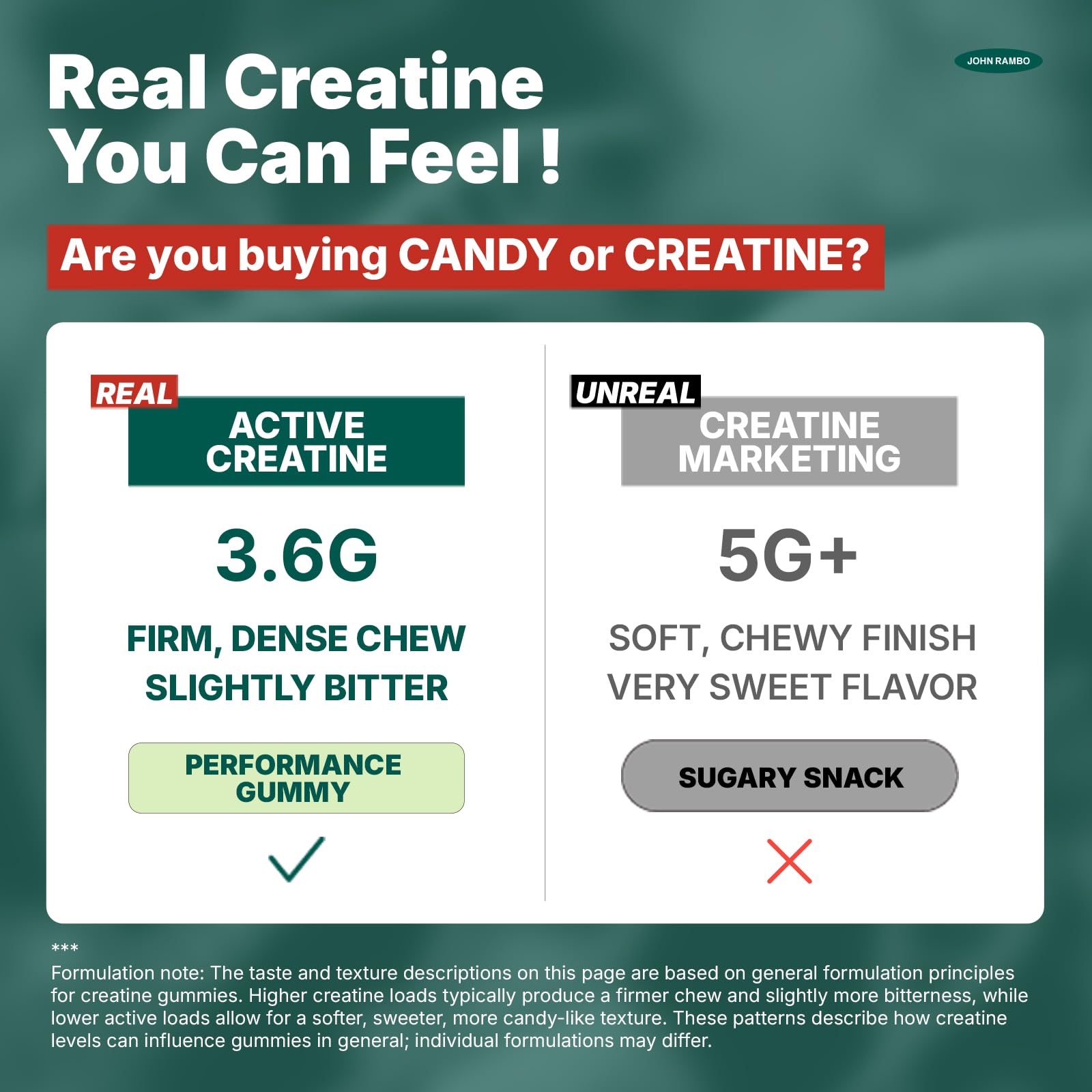 JOHN RAMBO Creatine Monohydrate Gummies – 3600mg Real Creatine Per Serving – Transparent Label, Refreshing Orange Flavor, Lab-Tested Muscle & Strength Supplement JOHN RAMBOBuy Supplements Australia