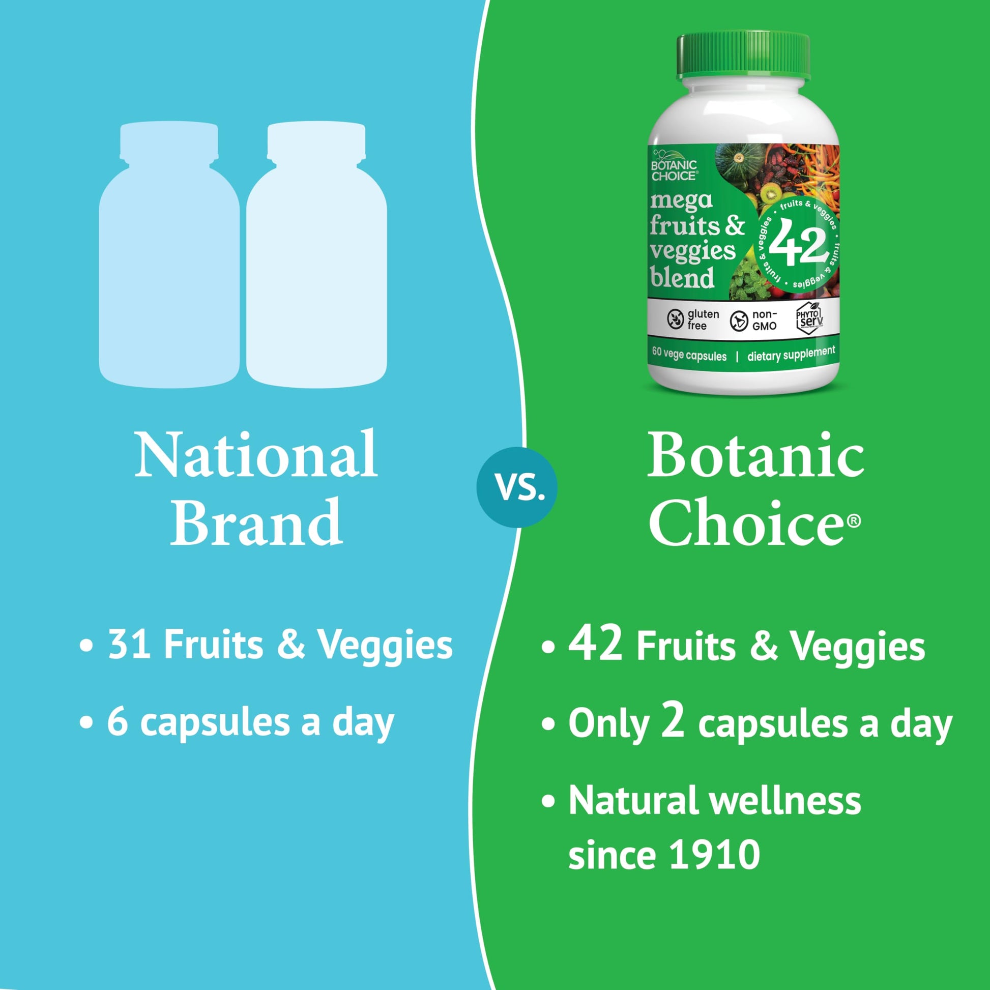 Botanic Choice Since 1910 - Mega Fruits & Veggies Blend - 42 Fruits and Vegetables - 2 Caps Daily - 60 Count Supplement - 2 Pack Botanic ChoiceBuy Supplements Australia