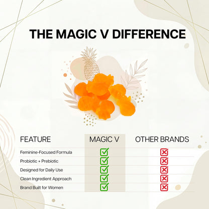 Magic V Care – Premium Feminine Balance Gummies – Women’s Wellness & pH Support – Vaginal Health, Immunity & Hormonal Balance – Vegan, Gluten-Free – Tropical Pineapple – 90 Gummies – 45 Servings Magic V SteamBuy Supplements Australia