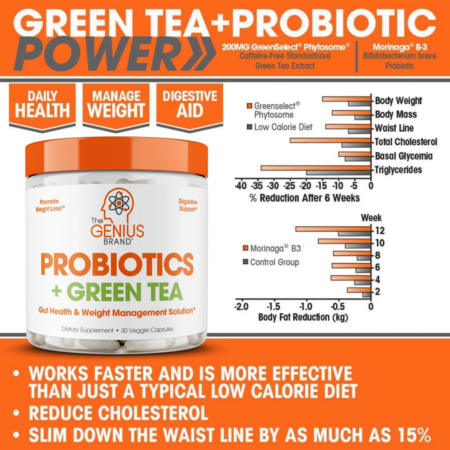 Genius Probiotics for Weight Loss with Green Tea Extract - Fat Burner Supplement & Digestive The Genius BrandBuy Supplements Australia