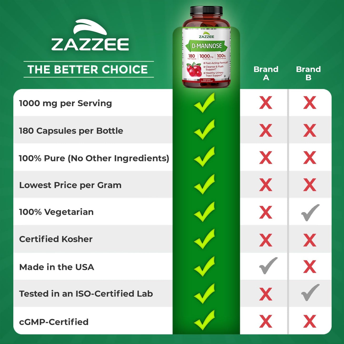 Zazzee D-Mannose, 1000 mg per Serving, 180 Vegan Capsules, 3 Month Supply, Potent & Fast-Acting, Certified Kosher, 100% Pure, All-Natural Urinary Tract Health Support
