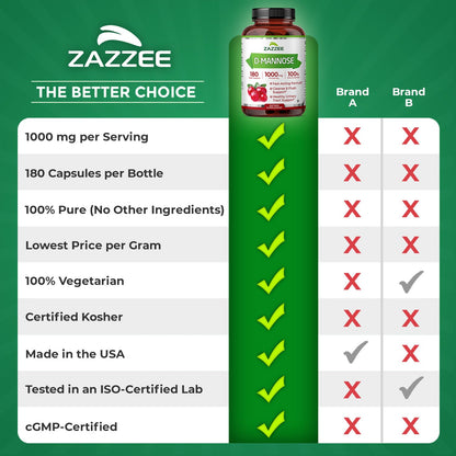 Zazzee D-Mannose, 1000 mg per Serving, 180 Vegan Capsules, 3 Month Supply, Potent & Fast-Acting, Certified Kosher, 100% Pure, All-Natural Urinary Tract Health Support