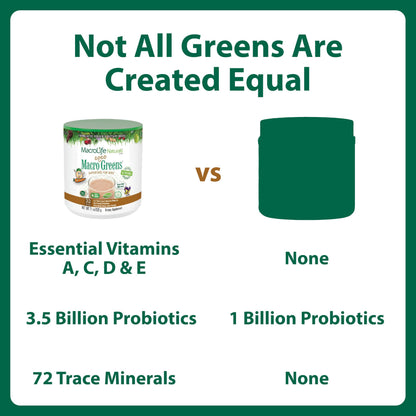 MacroLife Naturals MacroCoco Super Greens Drink, Chocolate Powder Superfood for Kids & Teens - Whole Food Fruit & Vegetable Multi-Vitamins Probiotics Digestive Enzymes & Fiber Supplement - 32 Servings MacroLife NaturalsBuy Supplements Australia