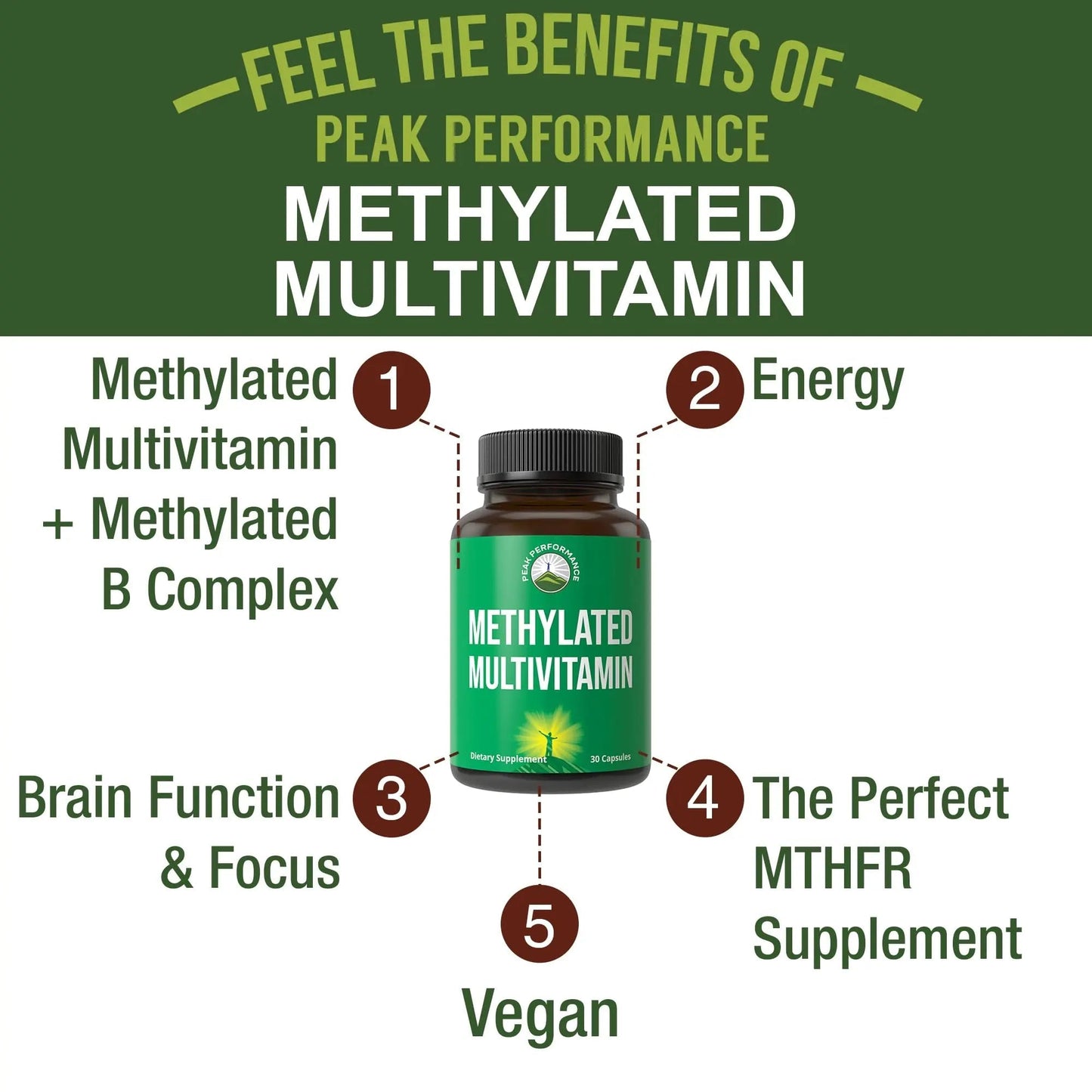 Methylated Multivitamin + Methylated B Complex Supplement. With Trimethylglycine (TMG), L Methylfolate, Methyl B12 + B1 + B2 + B6 Vitamins + Choline Peak Performance