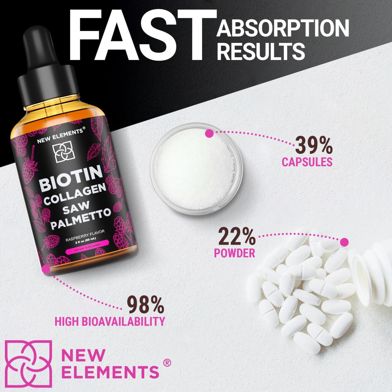 Liquid Biotin with Collagen & Saw Palmetto Extract for Women and Men | Hair Growth New ElementsBuy Supplements Australia