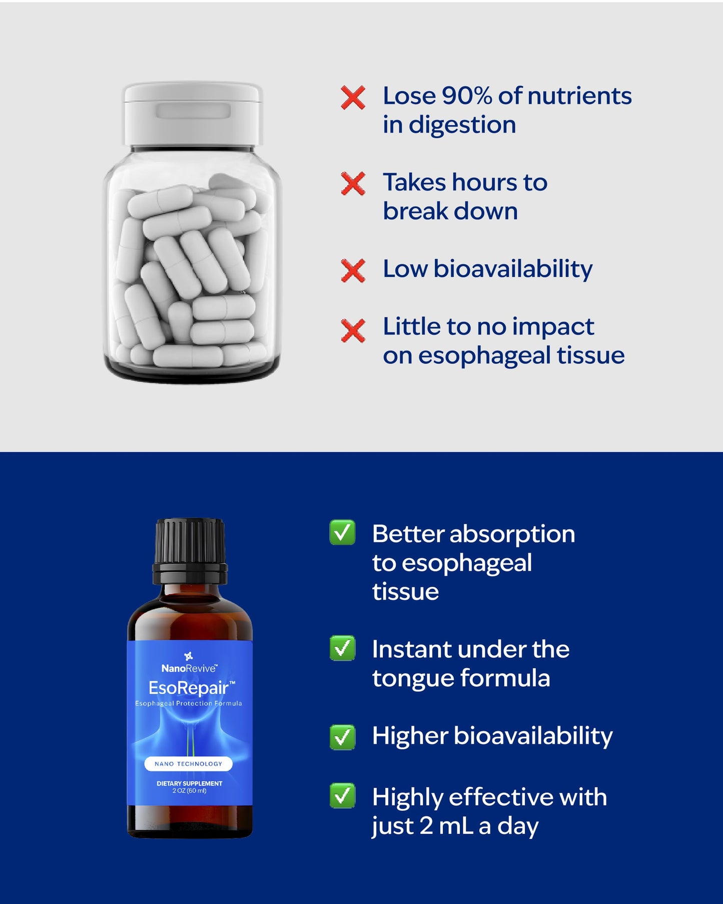 EsoRepair Nano Esophageal & Stomach Health Supplements for Men & Women - Digestive Comfort - Slippery Elm Bark, Zinc L-Carnosine