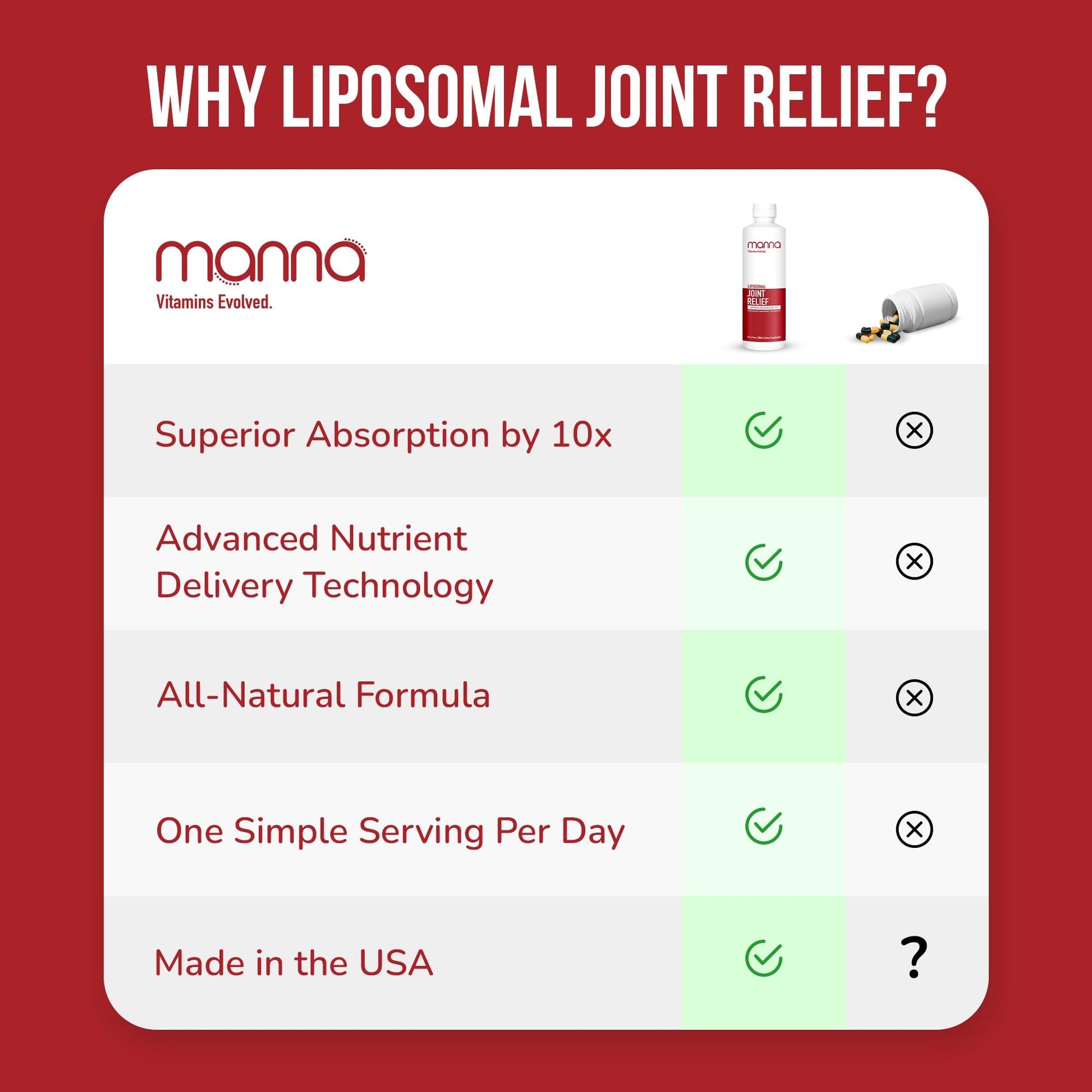 Manna Vitamins Evolved Liposomal Joint Relief Supplement for Women, Men Includes Curcumin, Glucosamine, Chondroitin, Quercetin for Joint Health, Swelling, Aches, Increase Range of Motion, Mobility Manna Vitamins EvolvedBuy Supplements Australia